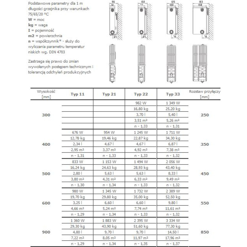 Stelrad Grzejnik NOVELLO typ 22 600x600mm 1039W